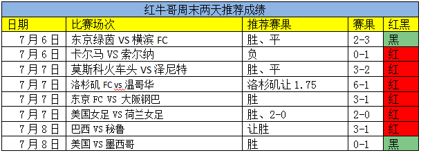 主推3连红！红牛哥力争欧冠开门红加送韩职！