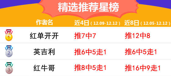 12日推荐汇总：火狐欧战高奖2场收下 红单开开7推连红