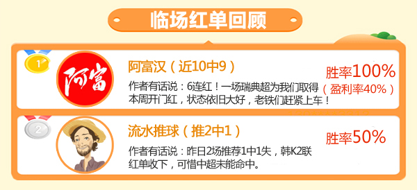 17日推荐汇总：阿富汉6连胜+近10中9 生哥状态回暖迎红单