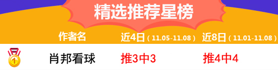 08日推荐汇总：张莫斯高奖收入囊中 小西临场4中3