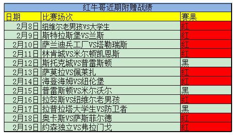 精准信息助力红单！精析欧联杯加赠一场！