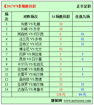 胜负彩17078期必发指数分析：足总杯枪手再受摧残
