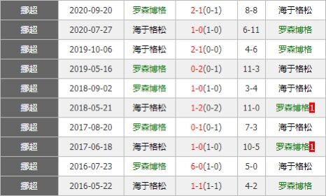 罗森博格vs海于格松 双方战意高昂对攻大战一触即发