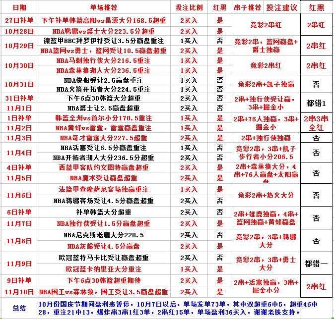 孟菲斯灰熊vs费城76人  灰熊主场强势