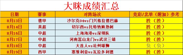 近6胜5 日系比赛非常有心得插图1