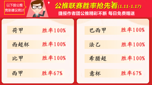 作者周榜：禅师、世家NBA胜率破8成 鸡锅重回临场榜首