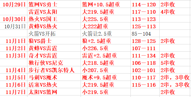 丹佛掘金vs孟菲斯灰熊  两队防守大战