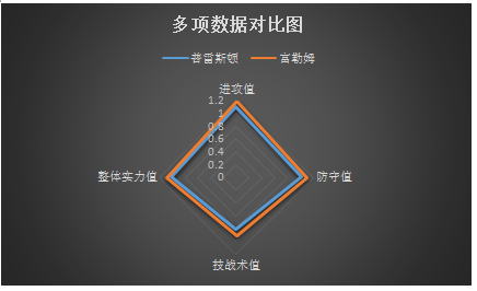 普雷斯顿vs富勒姆 富勒姆客场欲乘胜追击！