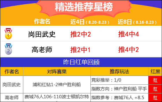 23日推荐汇总：延敖昨日回报率176% 阿富汉勇夺6连胜