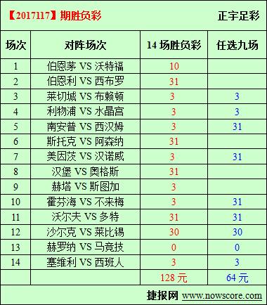 胜负彩17117期必发指数分析：德波尔感受英超的残酷