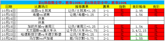 冲击7连红，速度上车！罗德兹能否延续主场势头？
