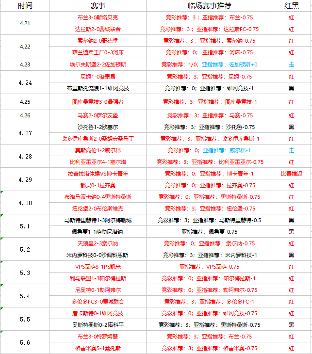 马尔默vsIFK哥德堡 马尔默欲拿哥德堡开刀重回正轨