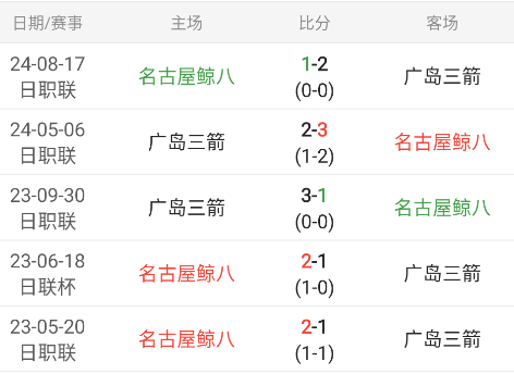 日联杯精准情报：广岛三箭状态出色