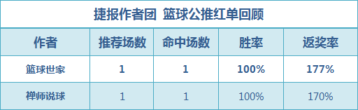红人榜：