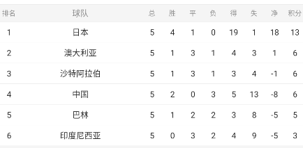 亚洲预选：中国-日本（一键获取包周情报）
