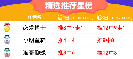 2日推荐汇总：稳中求胜！糖果、必发博士齐夺4连红