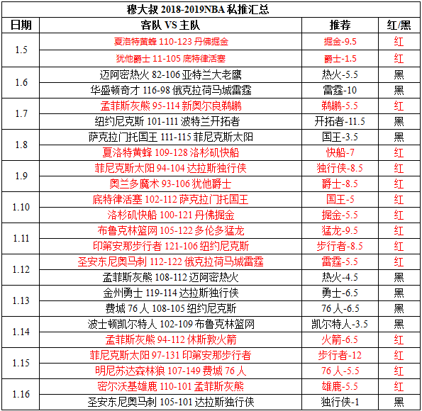 拜仁慕尼黑vs莫斯科中央陆军 拜仁心中有数