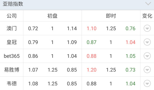 [好彩店]周三竞彩串关推荐：不莱梅难再胜
