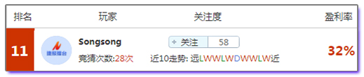 盈利达人助阵五大联赛回归 下午亚青为中国小伙加油！
