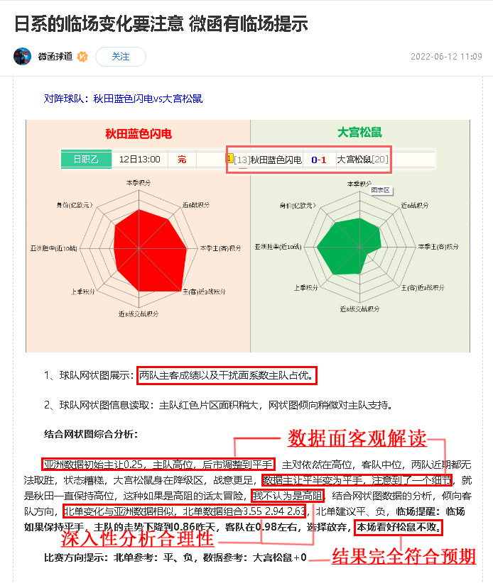 “微函球道”高端球经成绩/人气出众