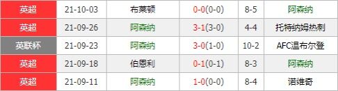 阿森纳vs水晶宫 阿森纳状态回勇主场剑指三分