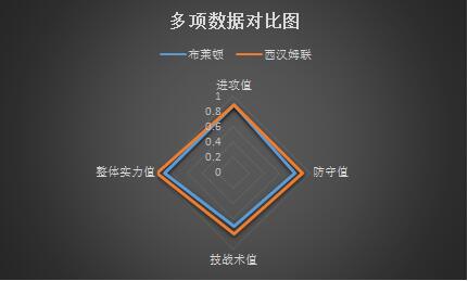 布赖顿vs西汉姆联 西汉姆联客战克敌制胜！