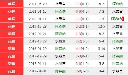 阿森纳vs水晶宫 阿森纳状态回勇主场剑指三分