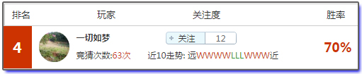 亚盘盈利达人：大年初三送穷神，高手红单带你发家致富！