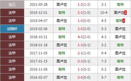 南特vs图卢兹 南特已下一城今场以稳为主