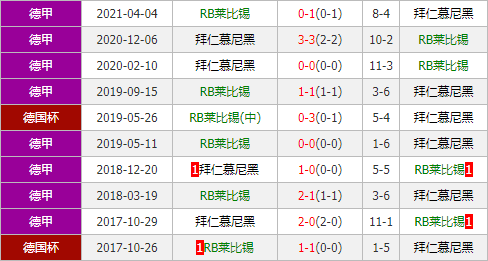 RB莱比锡vs拜仁 莱比锡红牛捍卫主场或有难度