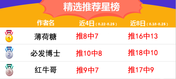 25日汇总：糖果玩彩3连胜 薄荷糖近16中13（附周榜前三）