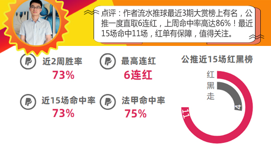 作者大赏第4期：9作者再迎爆发 小西豪取11连红