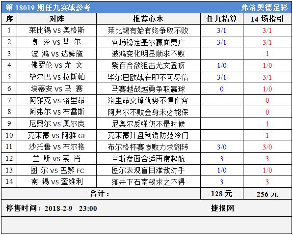 足彩18019期任九实战参考：激战连场法乙寻胆