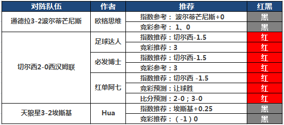 8日推荐汇总：鸡锅近22中17 必发博士付费11天连红