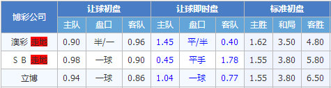 比利亚雷亚尔vs拉科鲁尼亚 黄色潜水艇不负主场