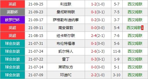 埃弗顿vs西汉姆联 铁锤帮欲客场击碎太妃糖连胜美梦
