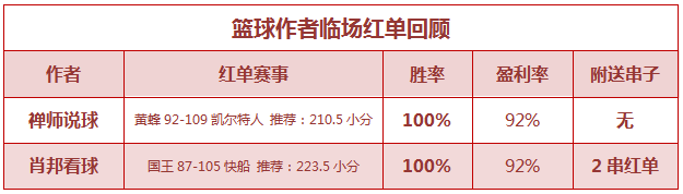 31日推荐汇总：昨日精选全红 渣叔收获2连红