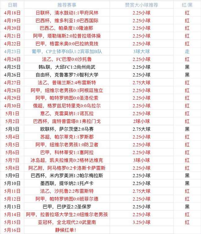 　巴拉纳竞技vs克鲁塞罗 巴拉纳竞技主场不俗期待反弹