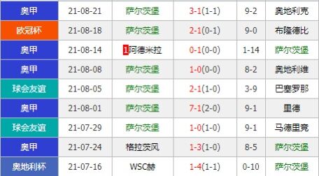 布隆德比vs萨尔茨堡 红牛作客出色欲大胜顶翻对手