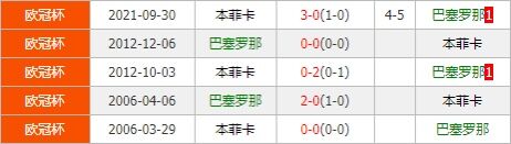 巴塞罗那vs本菲卡 哈维欲率队力阻劲敌主场称雄？