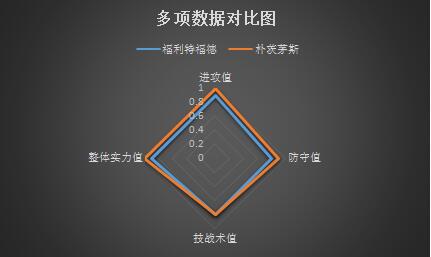 伊普斯维奇vs卡迪夫城 众志成城，卡迪夫城全力升级！