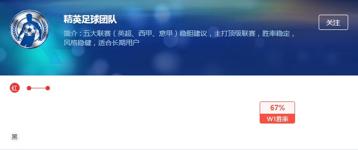 计划单新陈代谢 !新的实力派团队来了