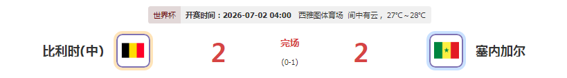 比利时加时3-2塞内加尔 晋级16强