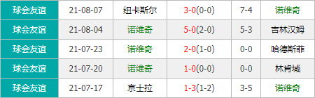 诺维奇vs利物浦 红军首战力擒升班马取开门红