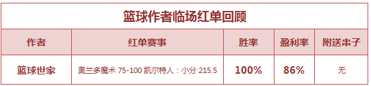 红人榜:Yoyo公推近4场连红 张莫斯452%返奖率收下