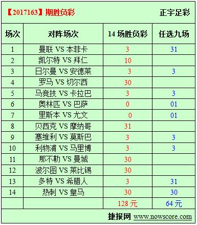 胜负彩17163期必发指数分析：罗马城欢迎车子光临