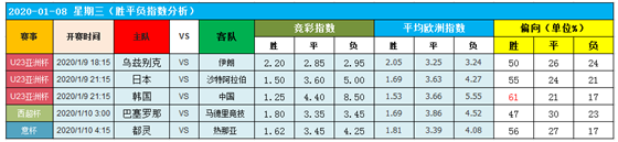 　　9日图灵独家大数据：决赛成联赛内斗！