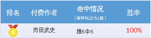 韩职联上演争冠附加赛资格争夺战