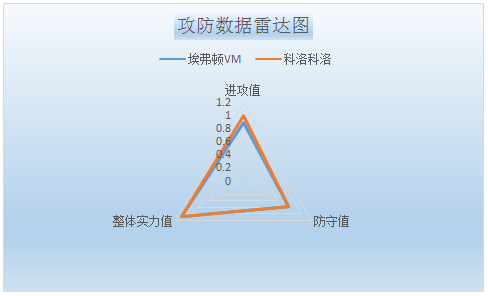 埃弗顿VMvs科洛科洛 榜首之战，主队占据主动