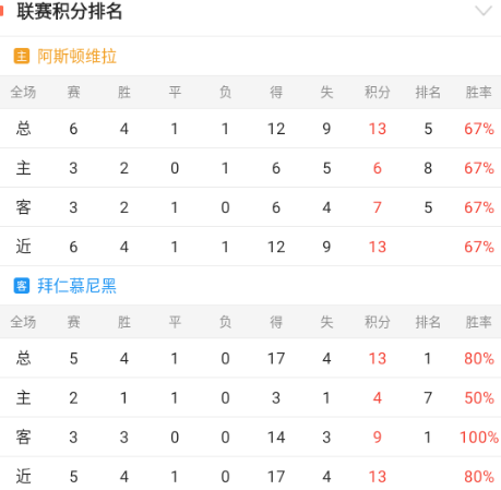 欧冠赛事情报【关注包周作者，锁定每日精准稳单】